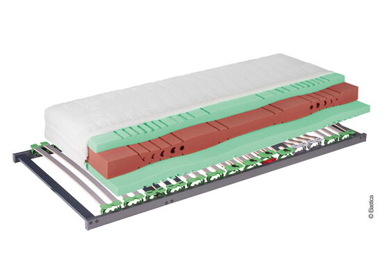 Elastica SET Redmoon HYPNOS - Matratze Redmoon HYPNOS + Lattenrost Premium FIX