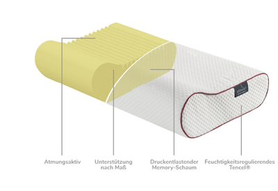 Nackenkissen pillowise® 